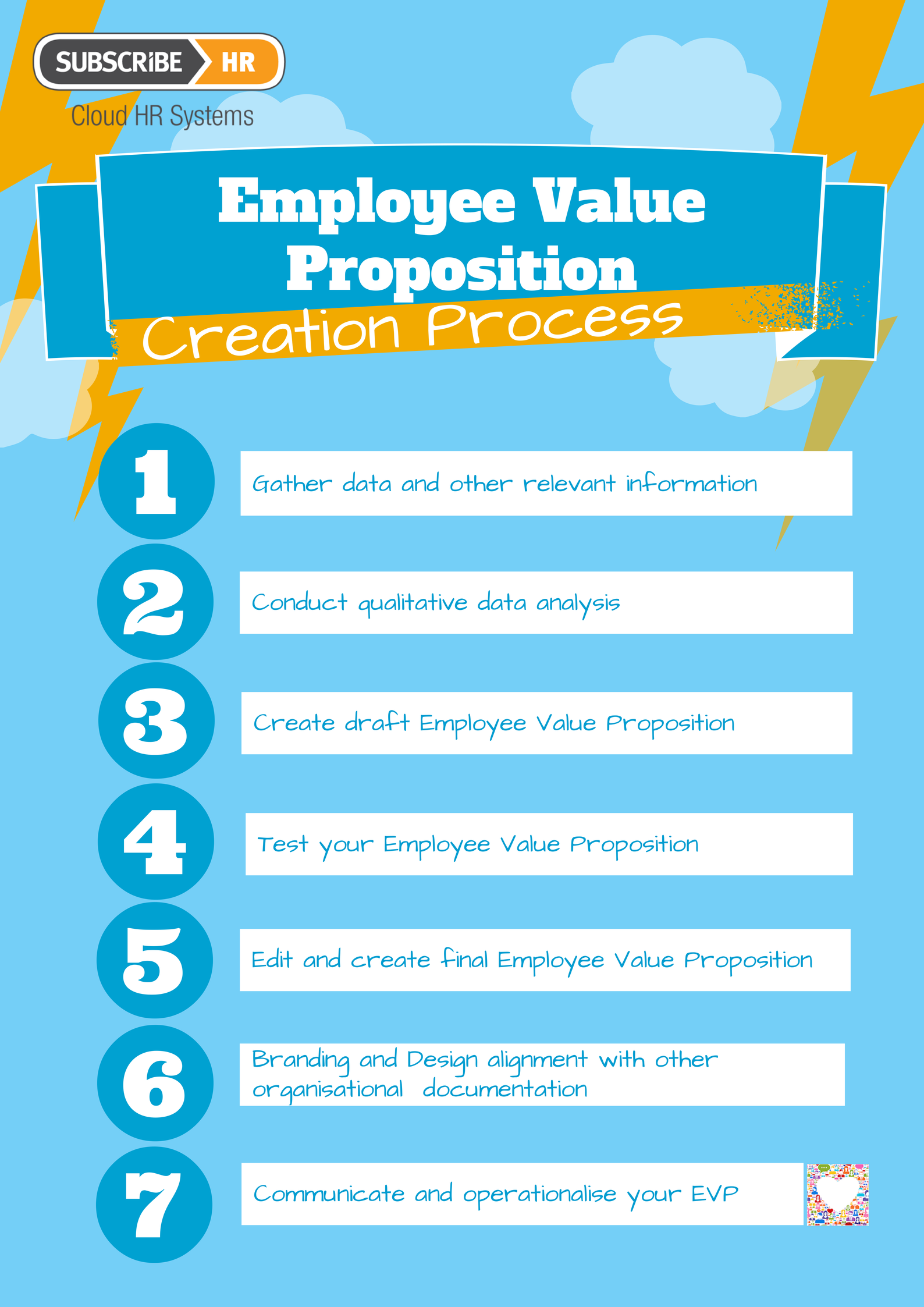 Subscribe-HR_Employee_Value_Proposition_Creation_Process_2014