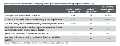Subscribe-HR_CIPD_Learning_and_Talent_Development_Survey_2013