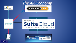 SaaS_Cloud_Ecosystem_Lonely_Planet_and_Subscribe-HR