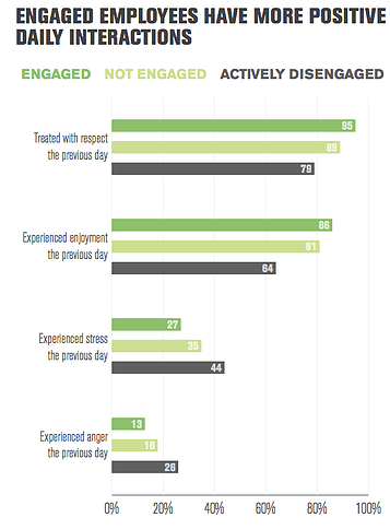 Subscribe-HR Employee Engagement