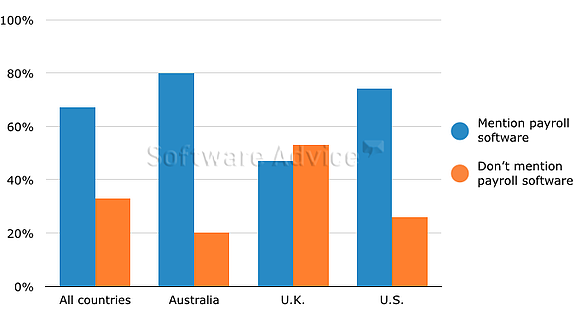 Subscribe-HR Software Advice Payroll Tech Trends Subscribe-HR Software Advice Payroll Tech Trends