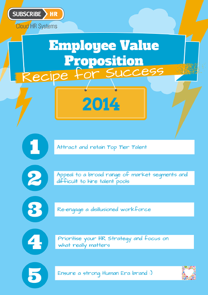 Subscribe-HR Recipe for Success: The Employee Value Proposition