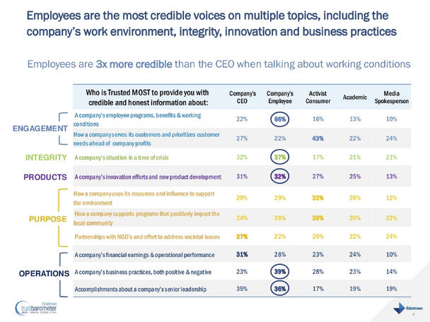 Subscribe-HR_Edelman_Trust_Barometer_Employee_Engagement_2014
