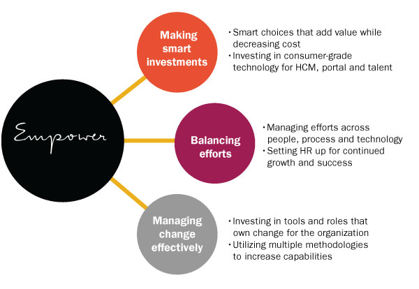 Subscribe-HR_Towers_Watson_HR_Tech_Survey_Results_2014