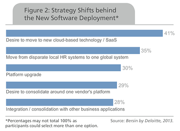 Subscribe-HR_Bersin_Strategy_Shifts_Behind_New_Software_Development