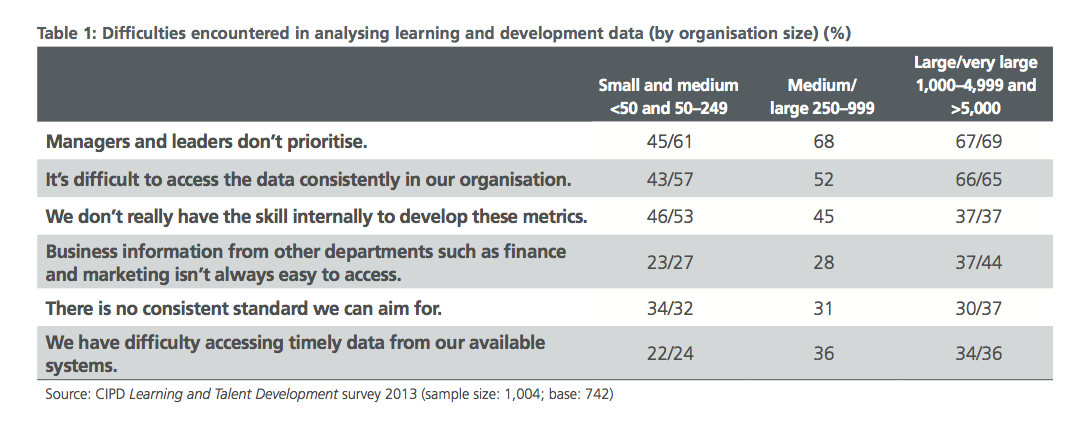 Subscribe-HR_CIPD_Learning_and_Talent_Development_Survey_2013