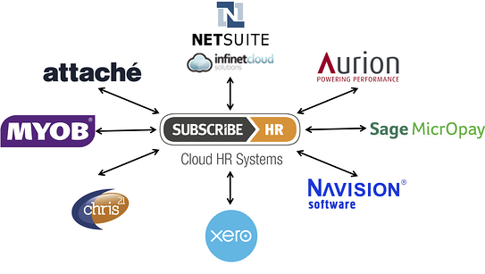 Subscribe-HR Payroll Integration