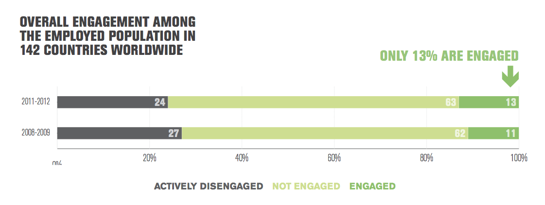 Employee Engagement The Holy Grail