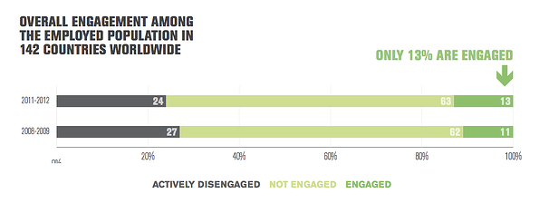 Subscribe-HR Employee Engagement