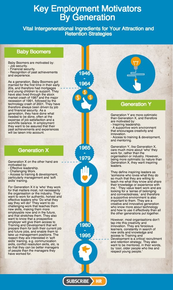 Subscribe-HR Key Employment Motivators By Generation