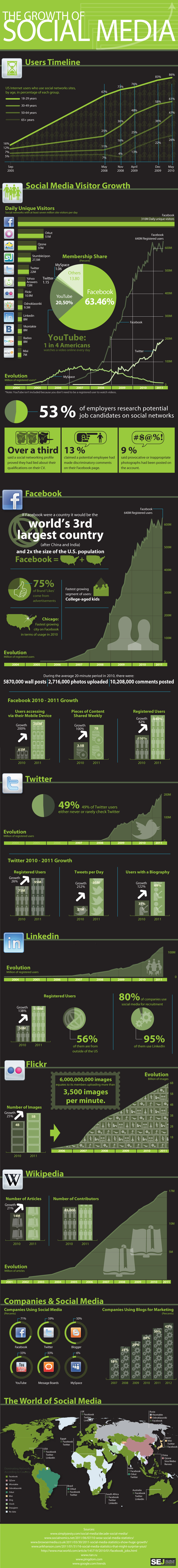 social media HR trends