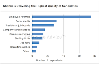Subscribe-HR_Software_Advice_Social_Recruitment_Survey_Image-2