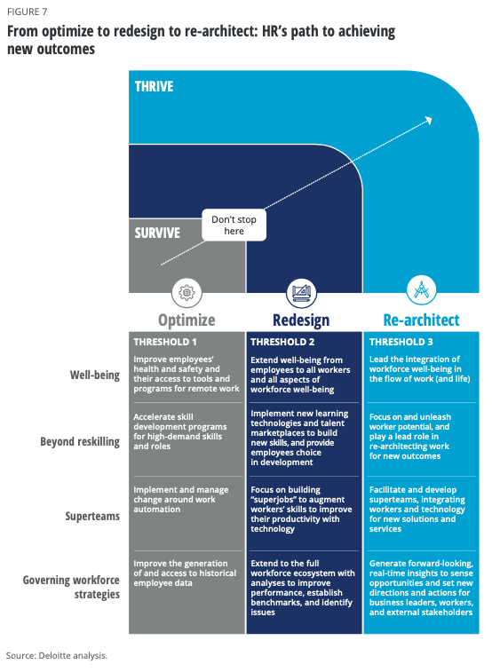 Deloitte-Global-Human-Capital-Trends-Survive-Thrive