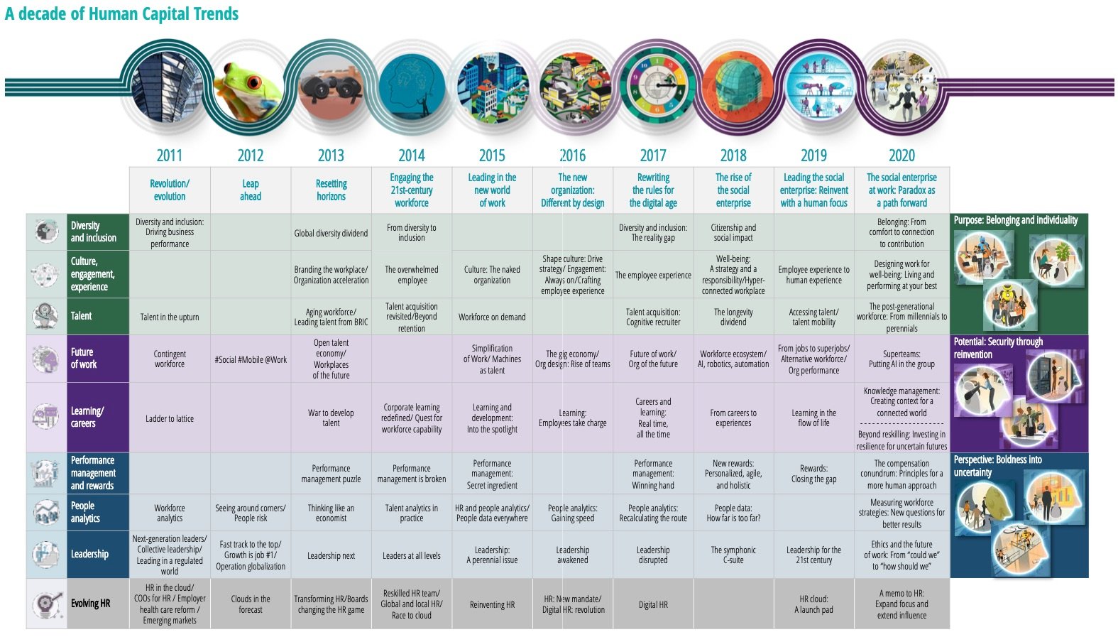 Deloitte-Human-Capital-Trends-2020