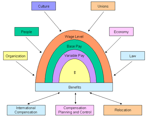 ERIERI Compensation Model