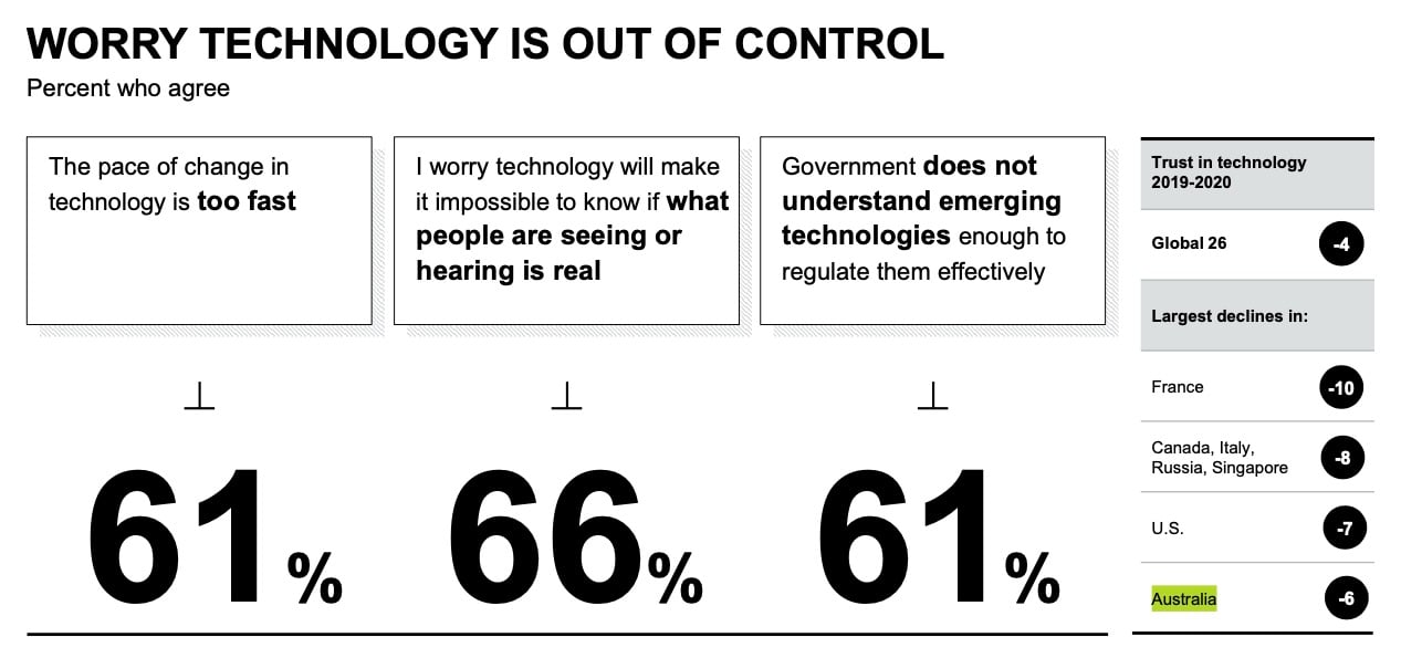 Edelman-Trust-Barometer-Technology