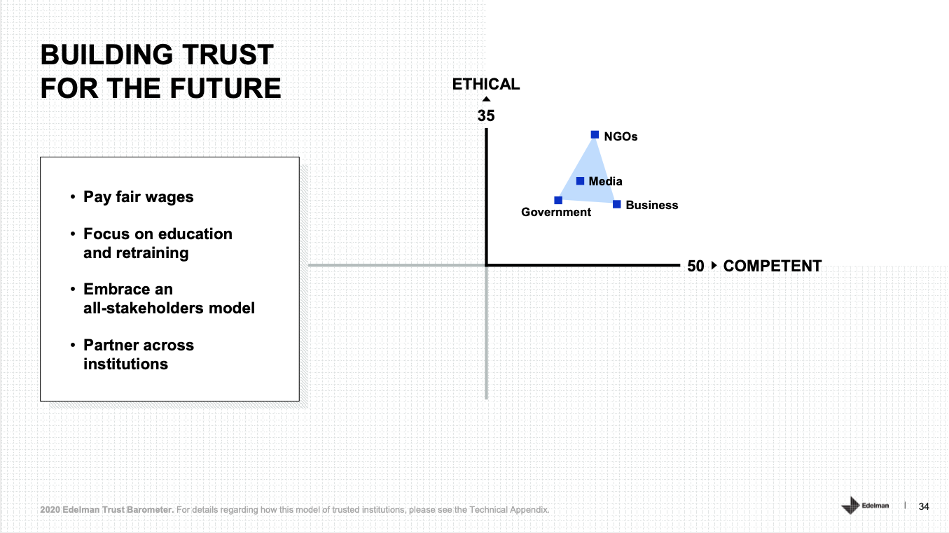 Edelman-Trust-Barometer