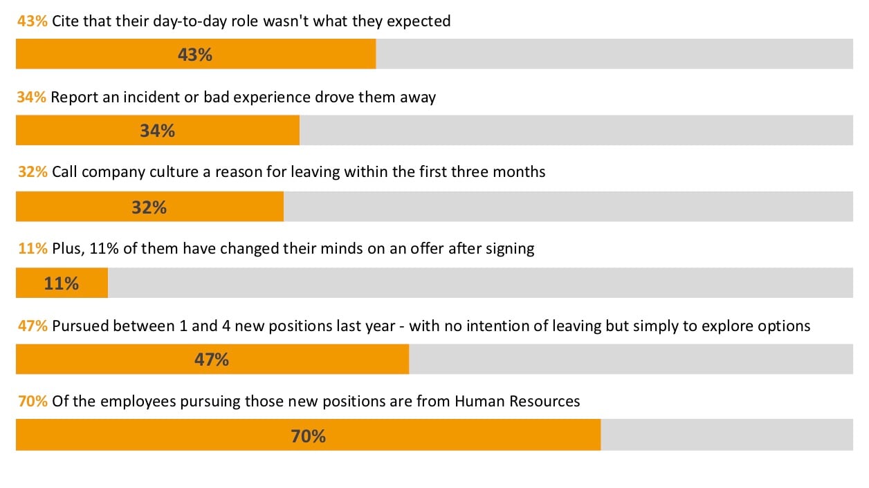 HR-Metrics-Statistics-Trends