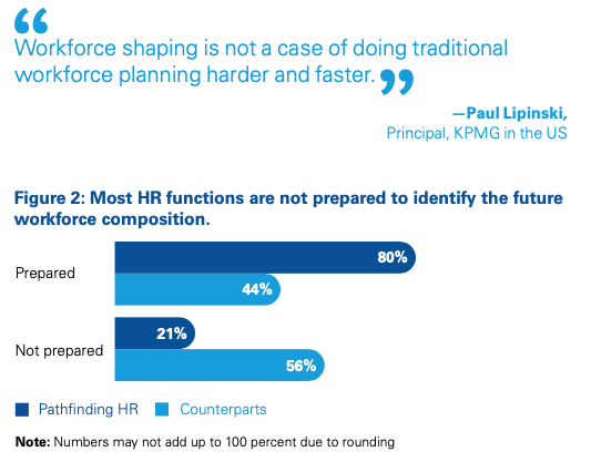 KPMG Workforce Composition