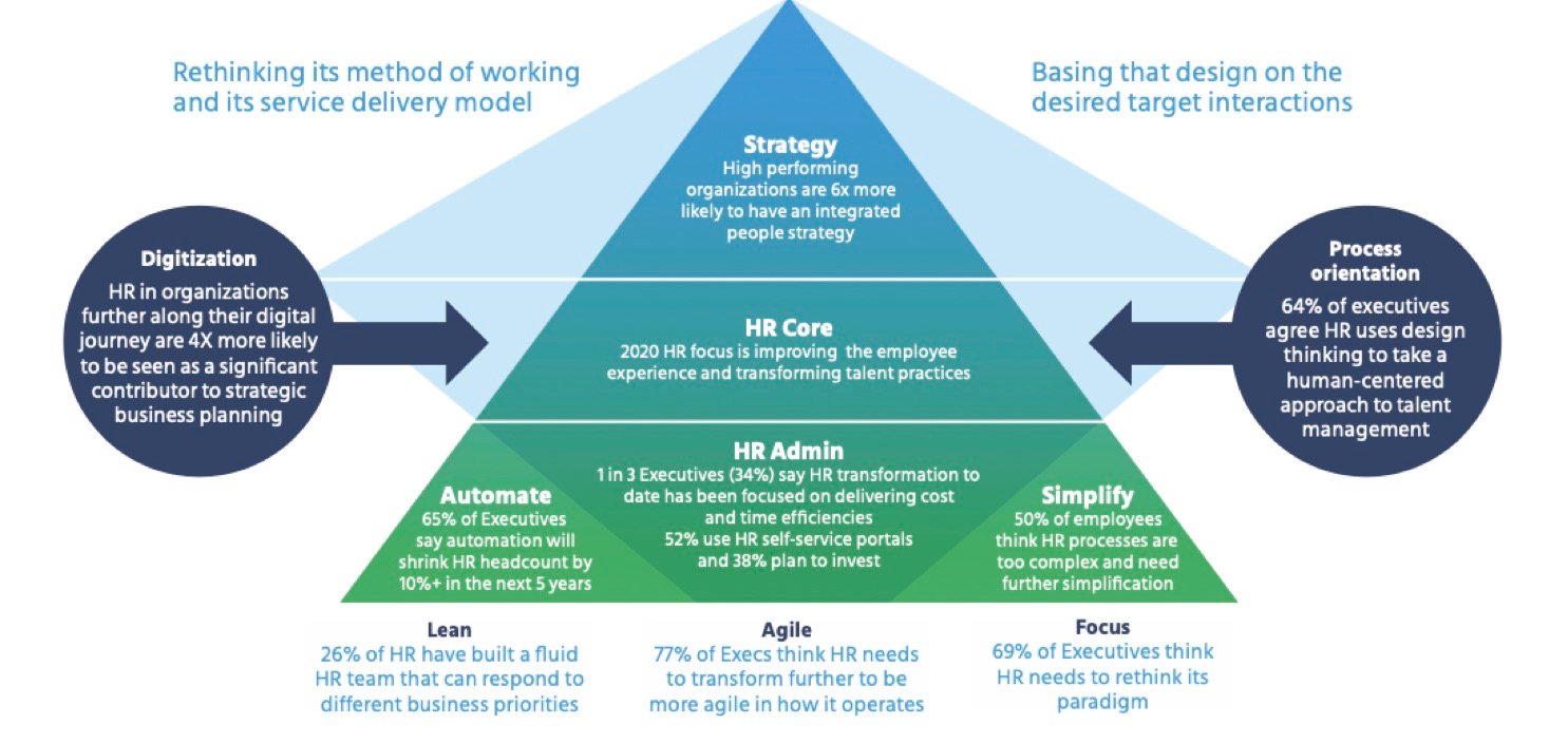 Mercer-Global-Talent-Trends-2020