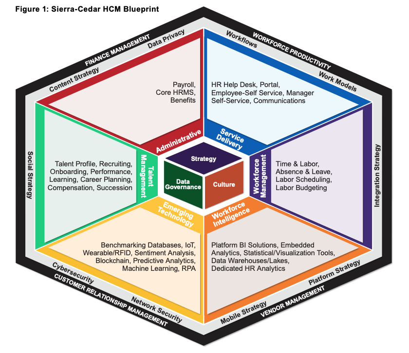 Sierra-Cedar-HR-System-Survey-2020