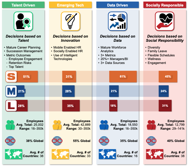 Sierra Cedar Outcome Focused Organisations