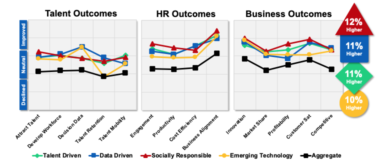 Sierra-Cedar Talent HR Business Outcomes