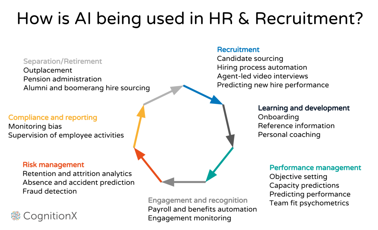 Being in recruitment is. Цели HR. Задачи HR. Функции HR. Процесс рекрутмента.