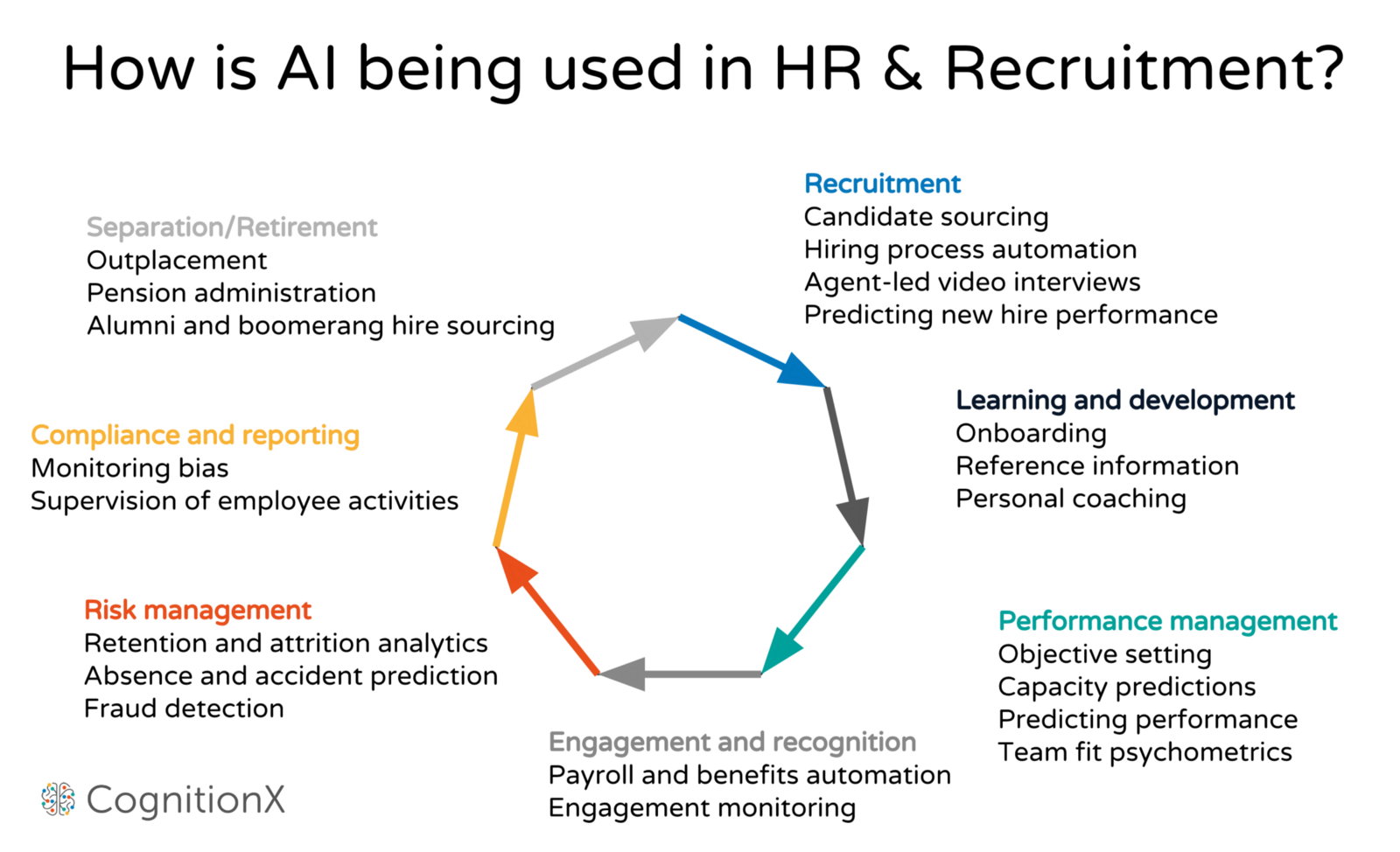 How AI Disrupts HR & Recruitment