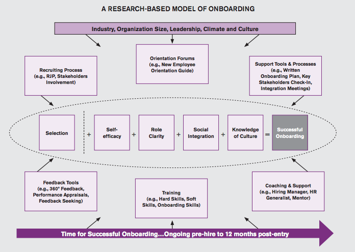 Subscribe-HR-Blog-A-Research-Based-Model-Of-HR