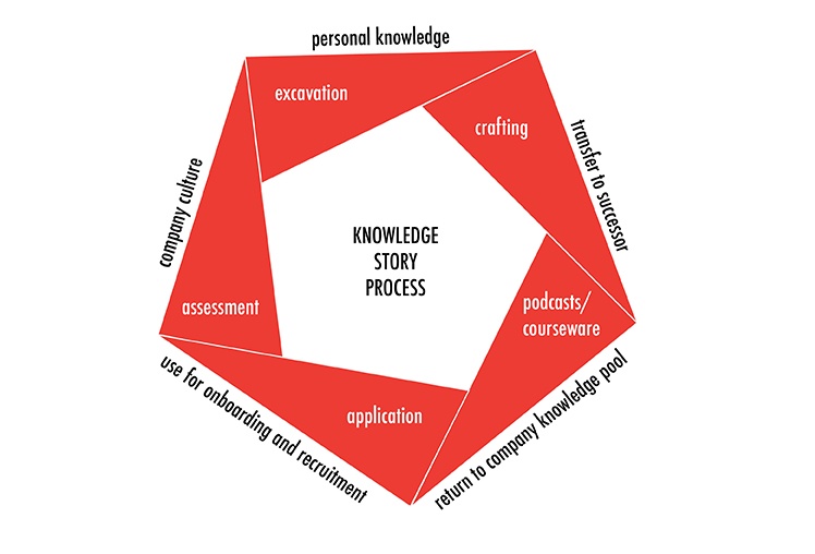 Subscribe-HR-Blog-Knowledge-Story-Cycle