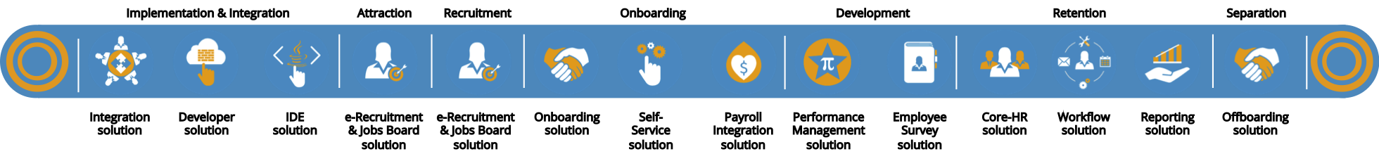 Subscribe-HR-Codeless-#HRtech-13-Cloud-HR-Software-Solutions