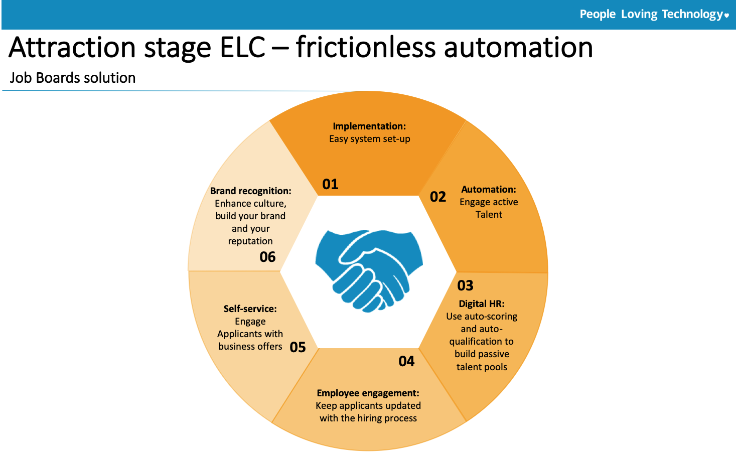 automating-employee-lifecycle-management-six-steps-to-success