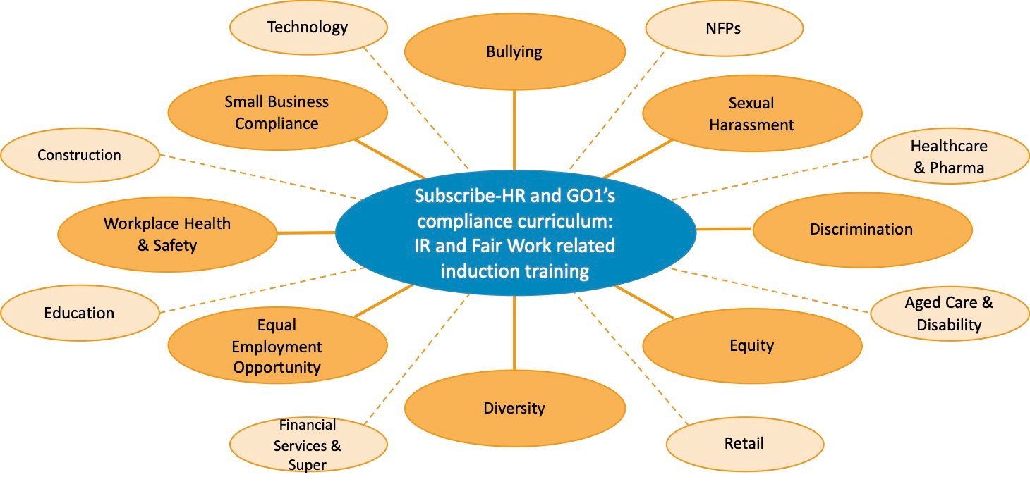 Subscribe-HR-GO1-HR-andIR-Compliance-Training