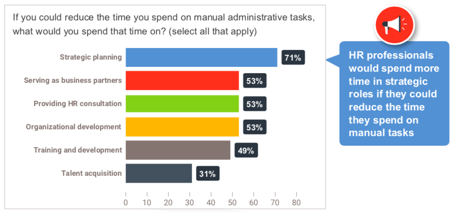 Manual HR admin survey results