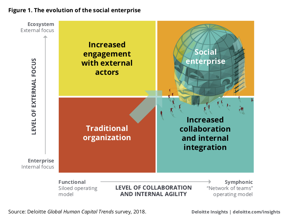 Subscribe-HR-The-Rise-Of-The-Social-Enterprise