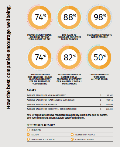 Subscribe-HR-Top-5-Behaviours-For-HR-Managers.png