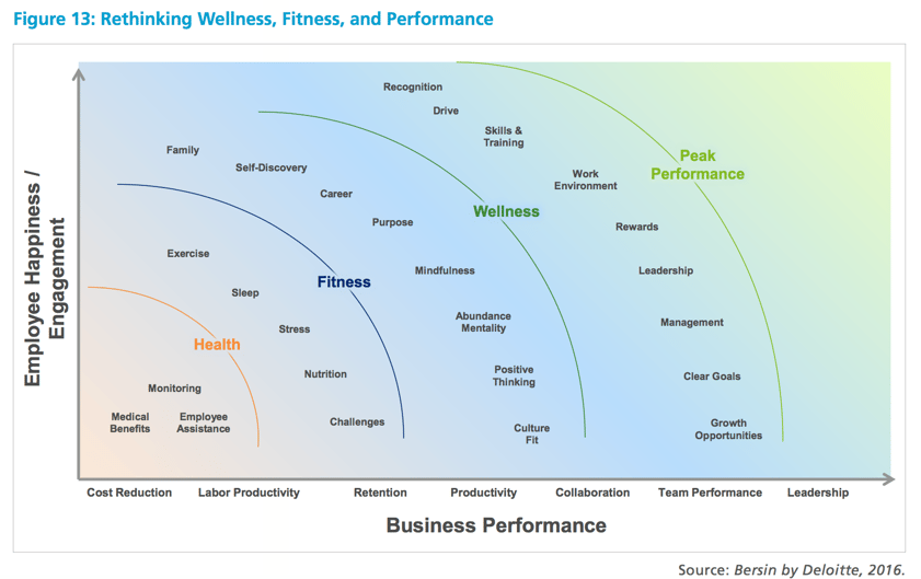 Subscribe-HR_Bersin_HR_Tech_Disruptions_Rethinking_Performance.png