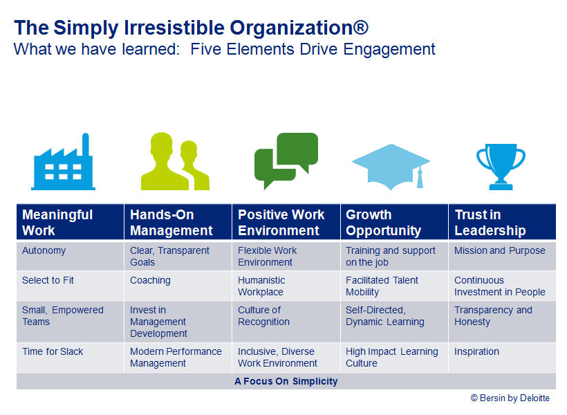 Subscribe-HR HR and Tech in 2016: 10 Disruptions On The Horizon