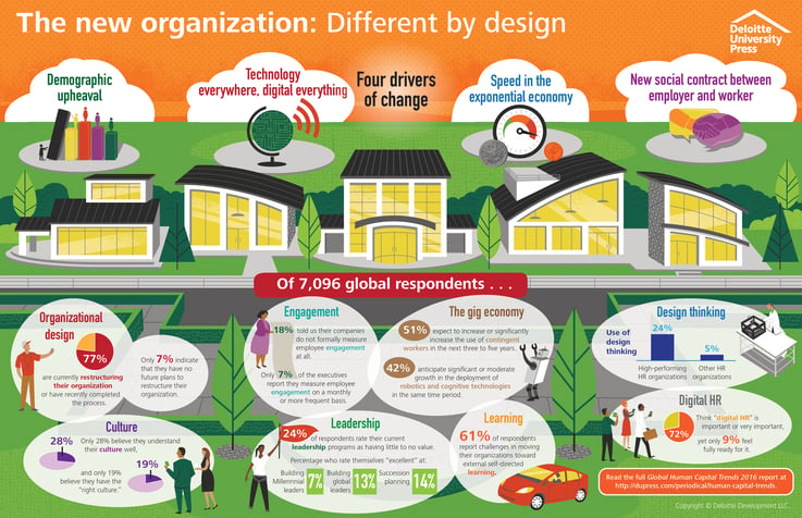 Subscribe-HR_Deloitte Human Capital Trends 2016.jpg