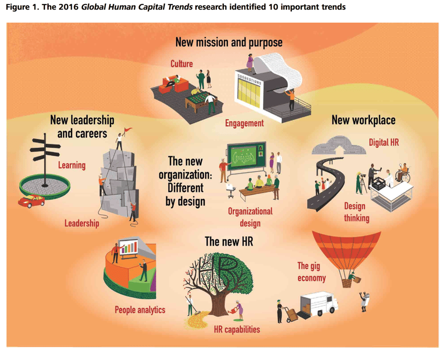 Subscribe-HR_Deloitte Human Capital Trends 2016_10 Important Trends.png