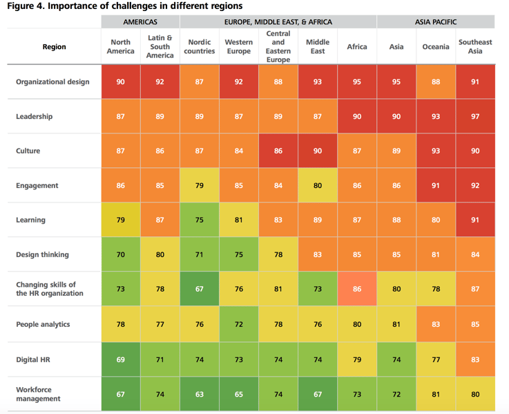 Subscribe-HR_Deloitte Human Capital Trends 2016_By Region.png