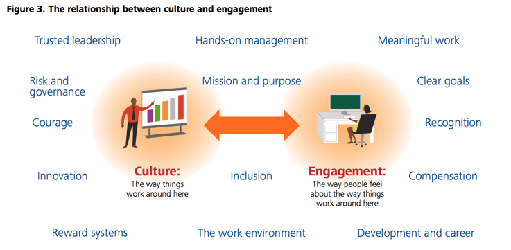 Subscribe-HR_Deloitte Human Capital Trends 2016_Culture and Engagement.png