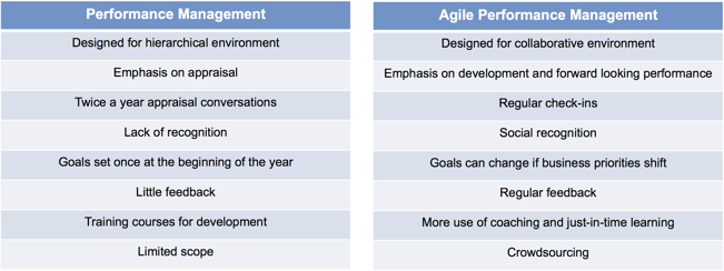 Subscribe-HR The Future Of Performance Management: Tradition + Crowdsourcing + Tech