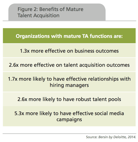 Subscribe-HR High Impact Talent Acquisition