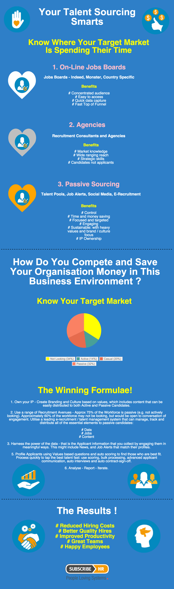 Subscribe-HR Talent Sourcing Smarts InfoGraphic