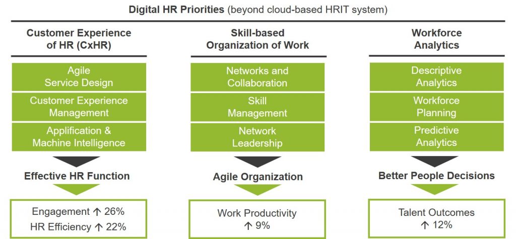 TI-People-3-Pillar-Model-HR-Strategy