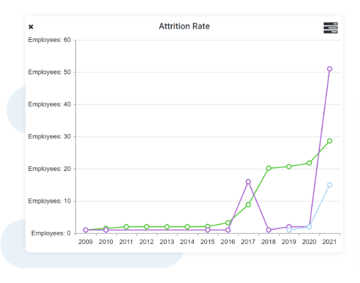 Reporting and Analytics