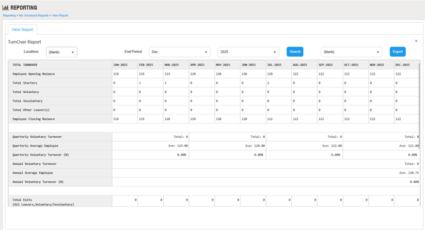 HR Dashboard HR Manager