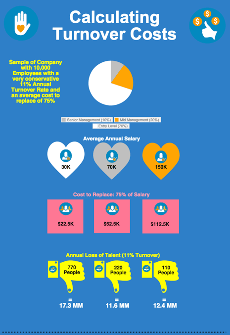 Subscribe-HR Performance Management Crowdsourcing & Employee Retention